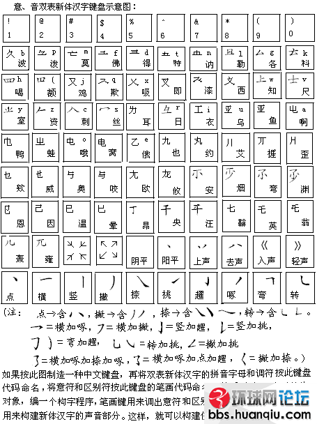 键盘图和构字1.GIF