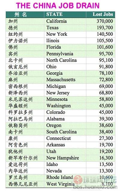 中国失业人口统计年鉴_2002年统计年鉴 分地区城镇登记失业人员及失业率 图(3)