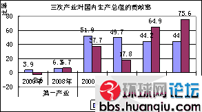 2019中印经济对比_中印经济发展对比及前景展望