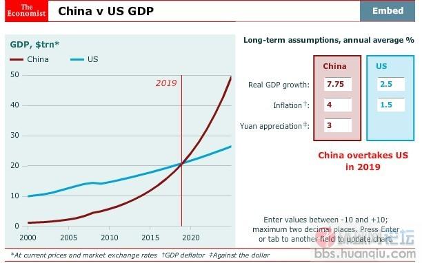 gdp增速_2019年纽约gdp(2)