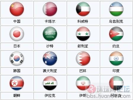 亚洲杯历史总成绩榜