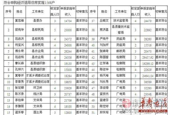 申购人口_申购单模板(2)