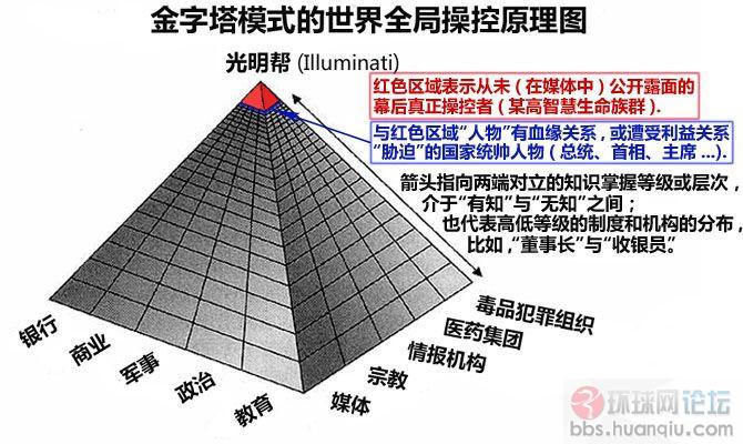 共济会人口清洗_阴谋论 共济会操纵世界 清洗人口