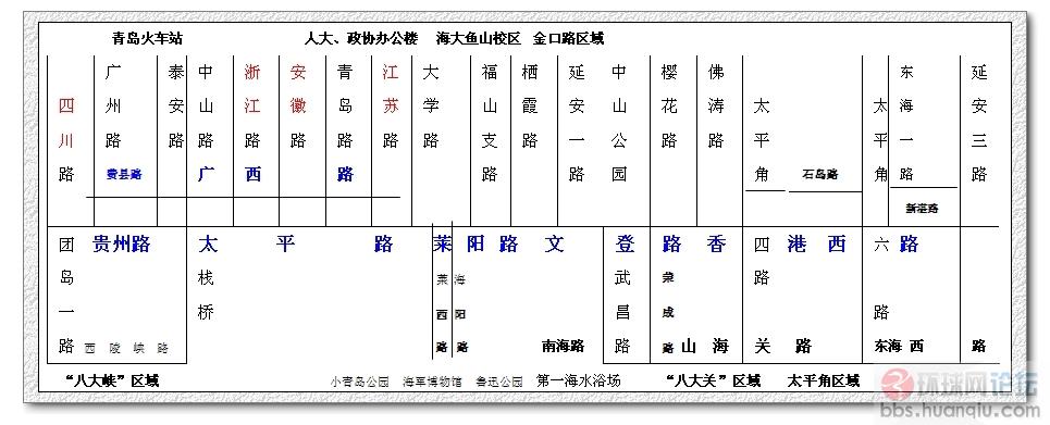 本路网以贵州路-太平路-莱阳路-文登路-香港路为主干道,其中香港路西头曾是老青岛的湛山大路,改革开放后延伸为湛流干路(湛山至流清河干道),后为纪念香港回归而命名为香港路。此干道系滨海大道的中段,其最东头(松岭路口)向北与滨海大道北段相连,沿此大道向北可到达即墨市;其最西头经胶州湾隧道到黄岛与滨海大道南段相连,向南直至胶南市泊里方向(可到琅琊台、董家口港)。 香港路南边有东海路,东海西路南边的澳门路则是澳门回归后设置的。 青岛火车站位于费县路、广西路以北,广州路和泰安路之间(广州是广东省省会,广东与广西搭