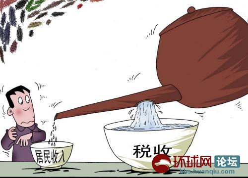 收入效应和替代效应图_美国的收入和福利