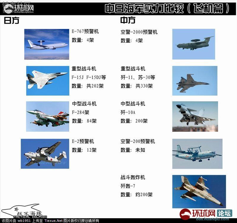 中日真实军事实力详细对比 - 纵论天下 - 环球网
