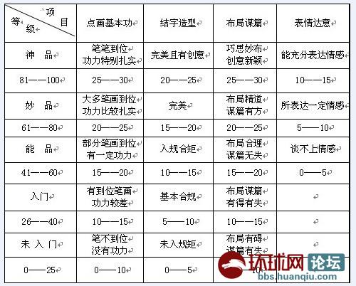 《王根权品评 书谱 》第30讲 中国书法评判标准
