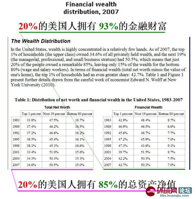 世界各国国旗_世界各国收入差距