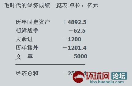 世界粮食日_年人均粮食消耗(3)