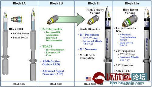 标准essm   既然红旗16b的主要作用是区域防空那鳖版的essm呢?