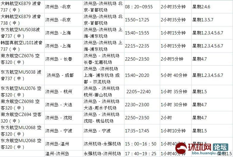 去澳门赌场还是去济州岛赌场呢