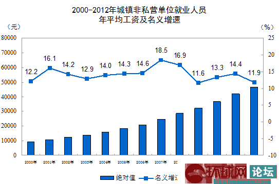 收入证明_国营企业收入