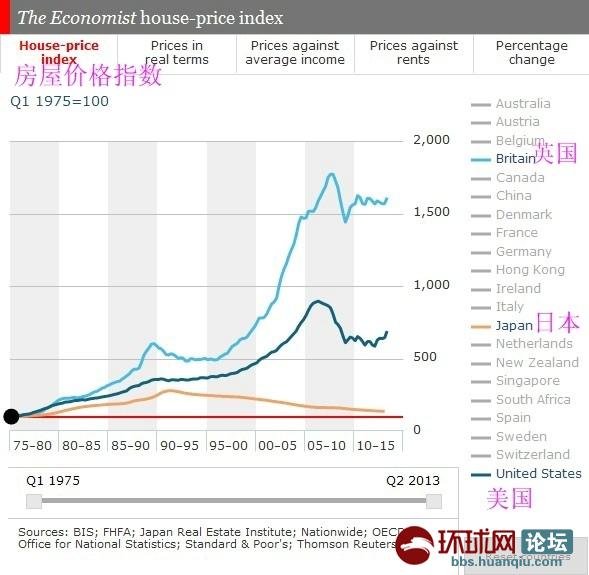 迪丽热巴与蜡像比身高_各国房价与收入比(2)