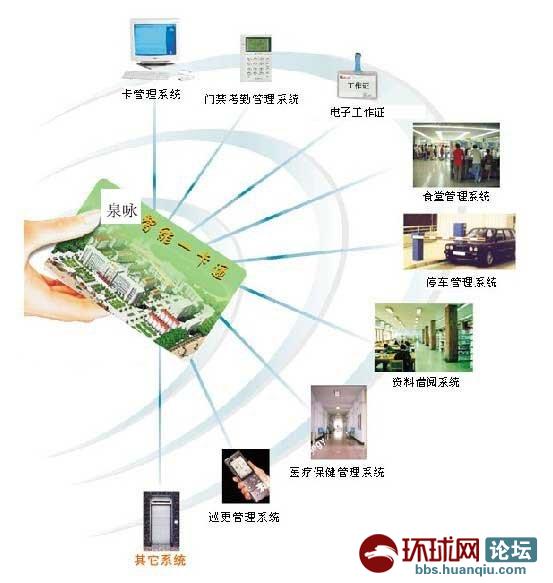 收入证明_物业提高园区收入方案