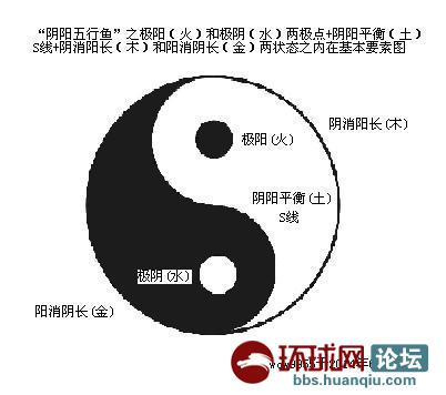 中国gdp增长率走势图_gdp增长率规律