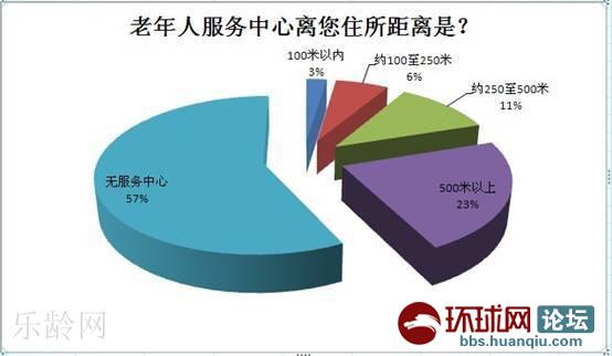 我国老年人口总数_图7:我国老年人口抚养比递增-政策简报 我国人口老龄化的趋(3)