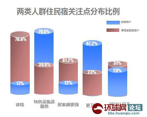 收入证明_消费者的收入水平(2)