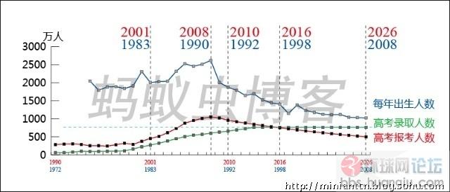 出生人口性别比_中国历年出生人口数