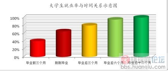 我国13亿人口中_...到2050年,中国超过13亿人口中60岁以上的老年人所占比例将从(3)