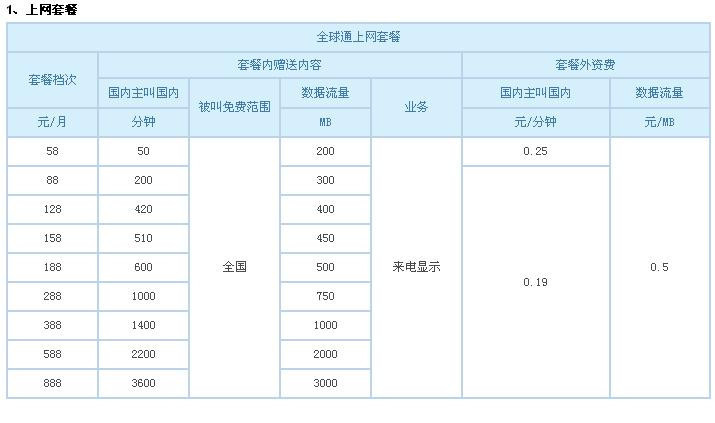 移动互联网套餐