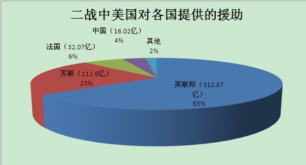 二战后美国gdp_二战美国航母图片(2)