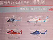 中航直升机全谱系公布