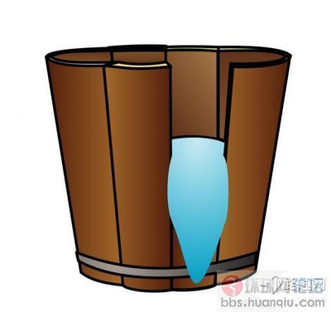 木桶效应.jpg